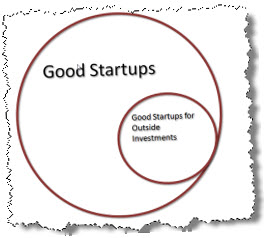 Tim Berry Good Investment Good Startups Venn Diagram