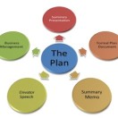 Plan_Outputs