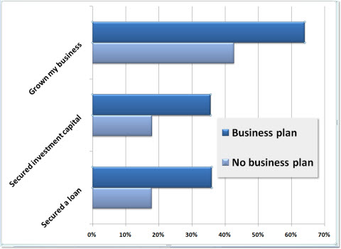 Where to buy a business plan