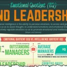 Infographic on EQ and Leadership