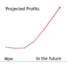 projected profits too high