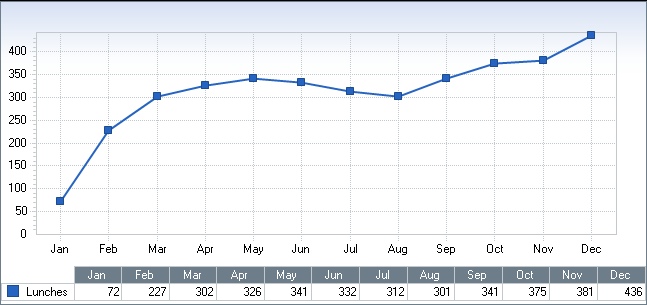 Sales Forecast Chart With Assumptions