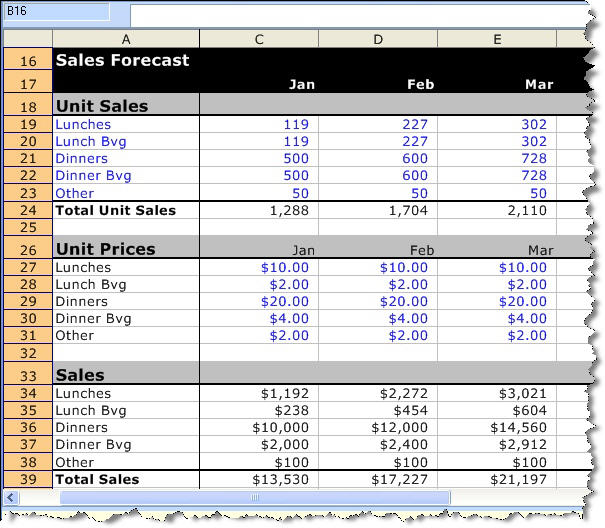 Marketing Forecast Template from timsstuff.s3.amazonaws.com