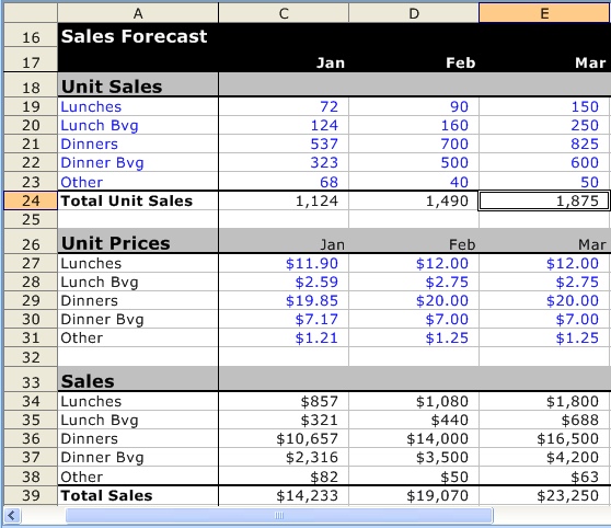 Ford forecasting methods #5