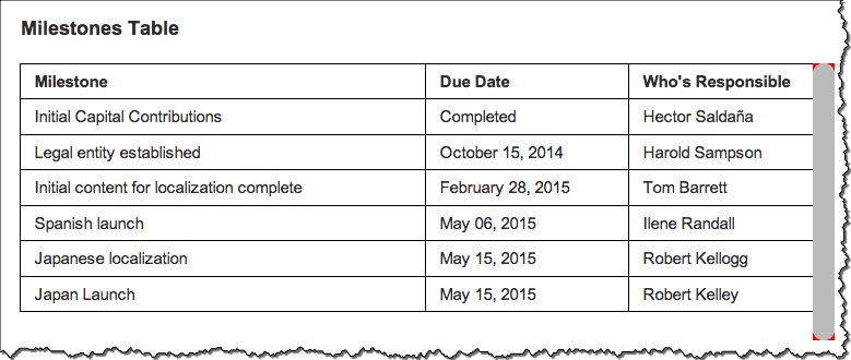 Use Milestones to Make Your Business Plan a Real Plan  Bplans