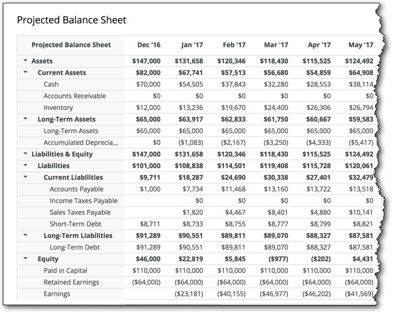 financial statement business plan example