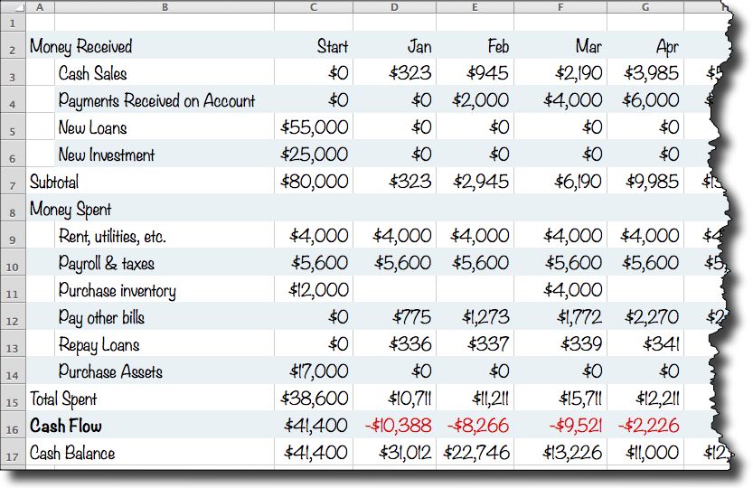 A Simple Cash Flow Spreadsheet Anyone Can Use Bplans