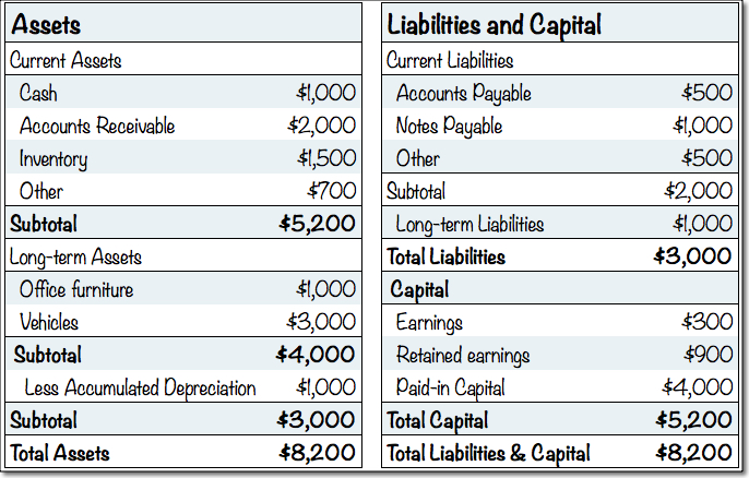 td basic business plan minimum balance